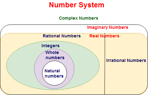 NUMBER SYSTEM