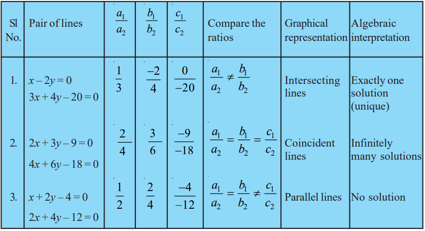 Important questions of Maths class 10 chapter 3