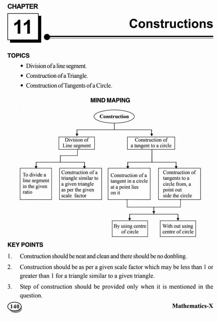 Important Questions for Class 10 Maths Chapter 11 Constructions