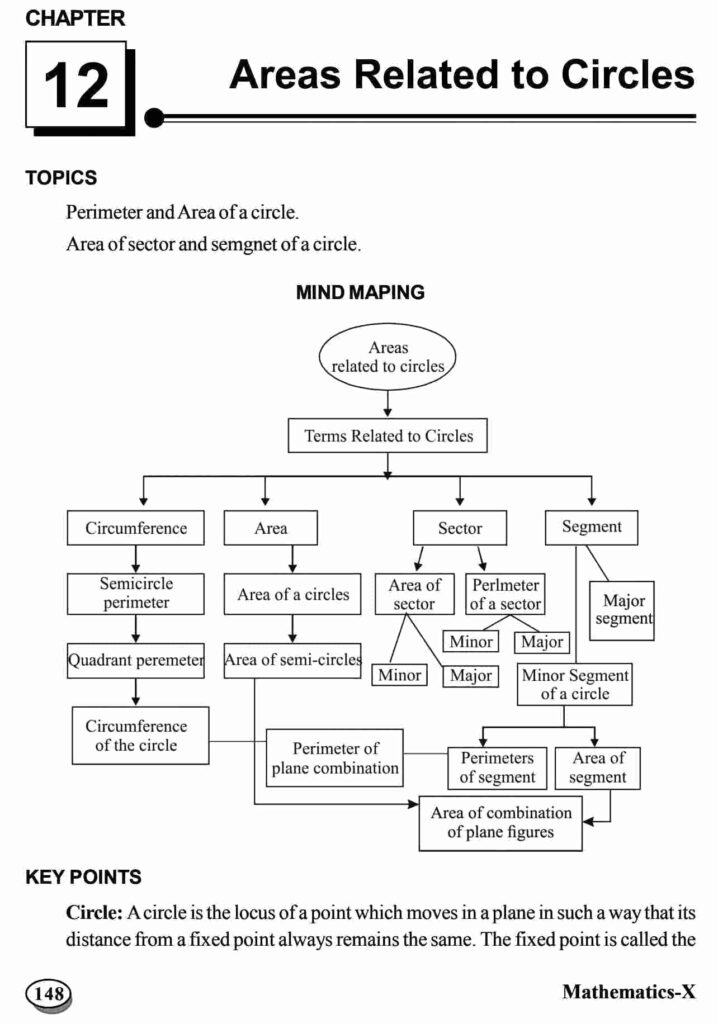 Important Questions for Class 10 Maths Chapter 13 Areas related to circles