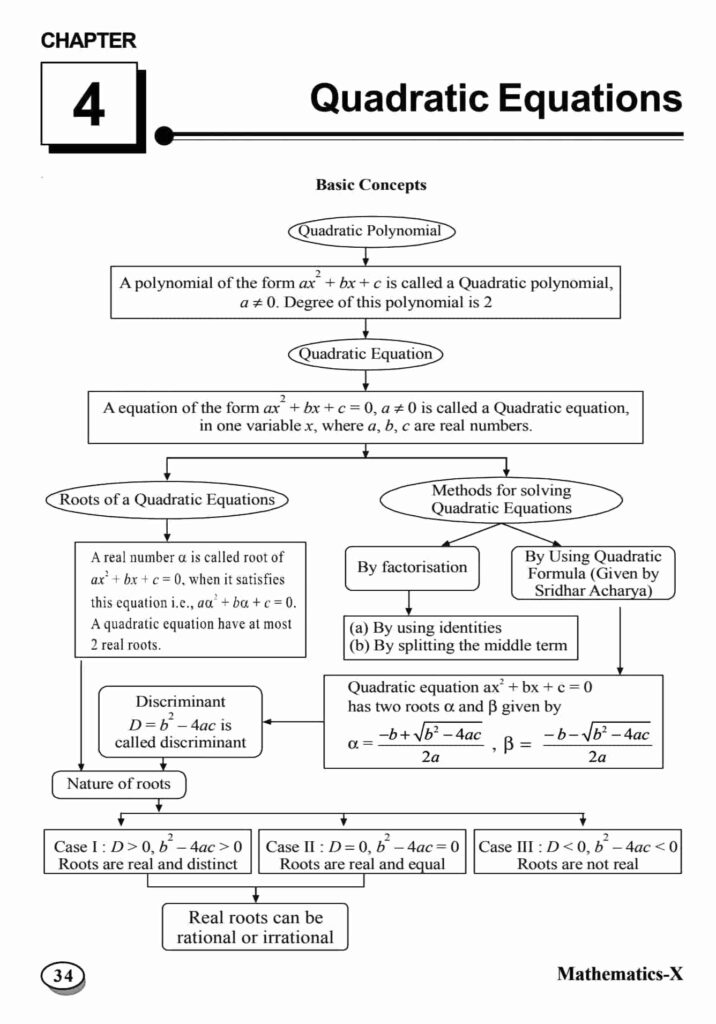 Important Questions for Class 10 Maths Chapter 4 Quadratic equations