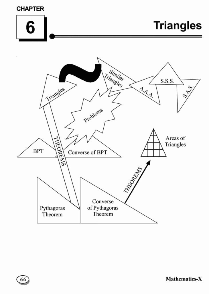 Important Questions for Class 10 Maths Chapter 6 Triangles