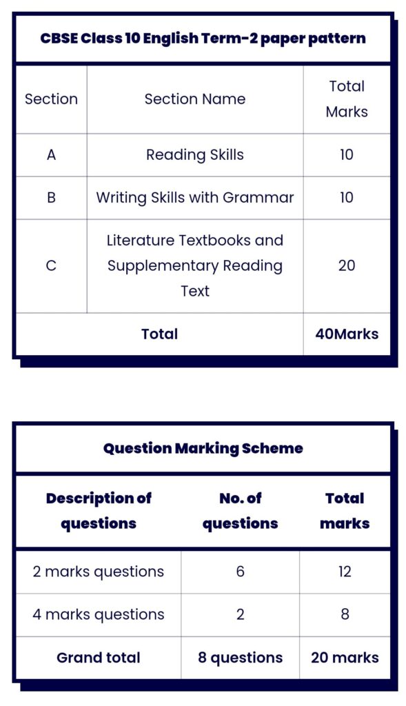 Blueprint of English class 10 cbse 2022-23