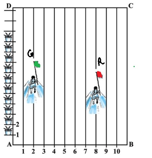 COORDINATE GEOMETRY CLASS 10